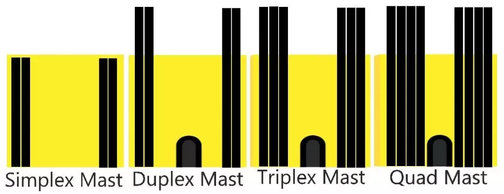 Mid-Ohio Forklifts